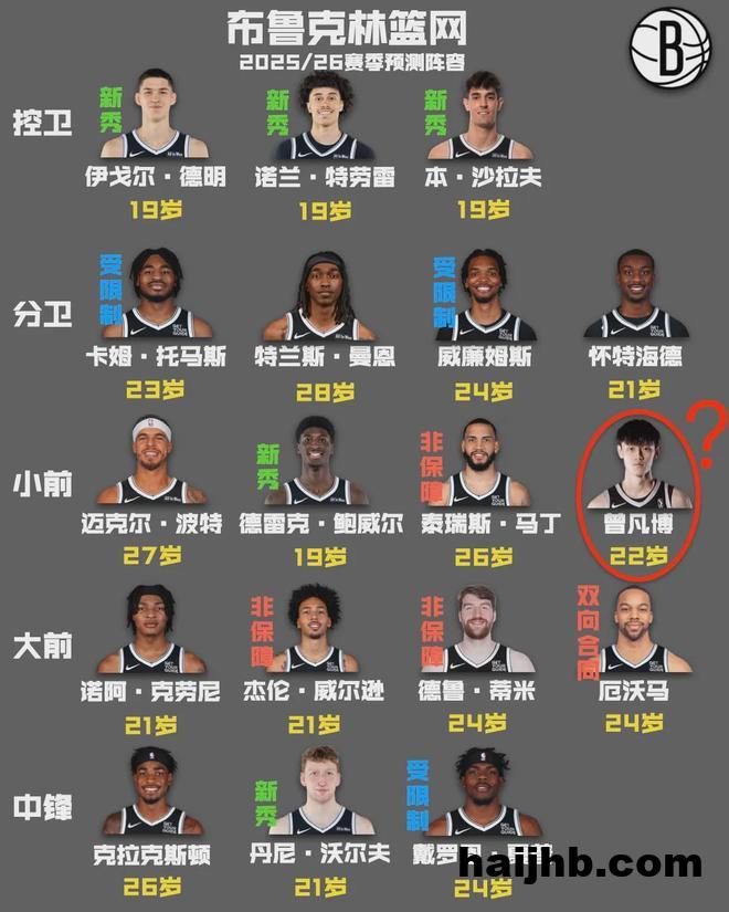 曾凡博签篮网，跑龙套还是真有戏？