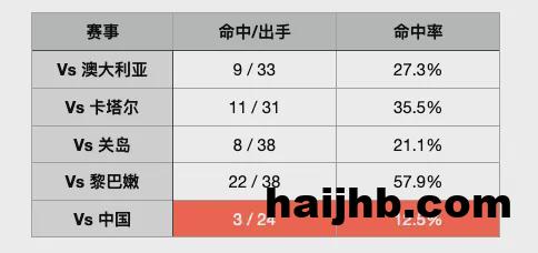 战胜韩国后，队长赵睿吐露心声