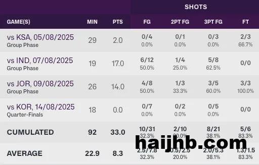 战胜韩国后，队长赵睿吐露心声