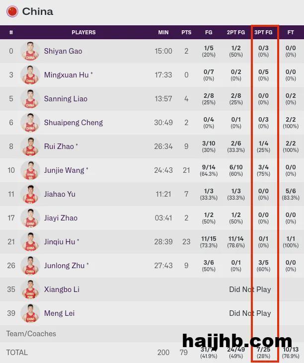 战胜韩国后，队长赵睿吐露心声